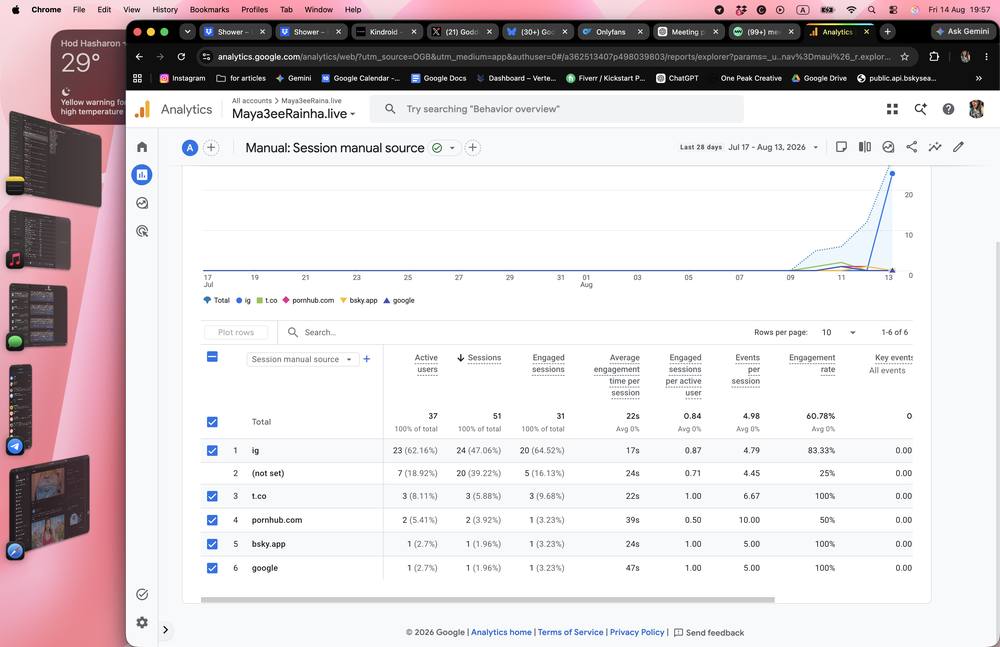 Session sources including Instagram, X, and search